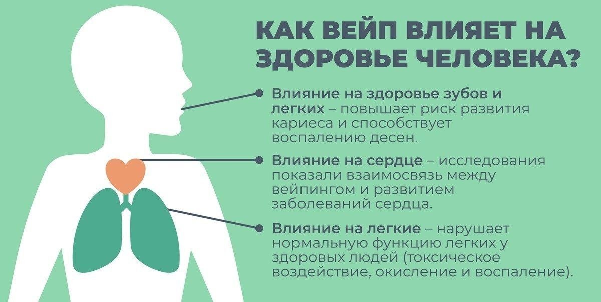 Электронные сигареты содержат опасную химию, даже без никотина, приводят к зависимости